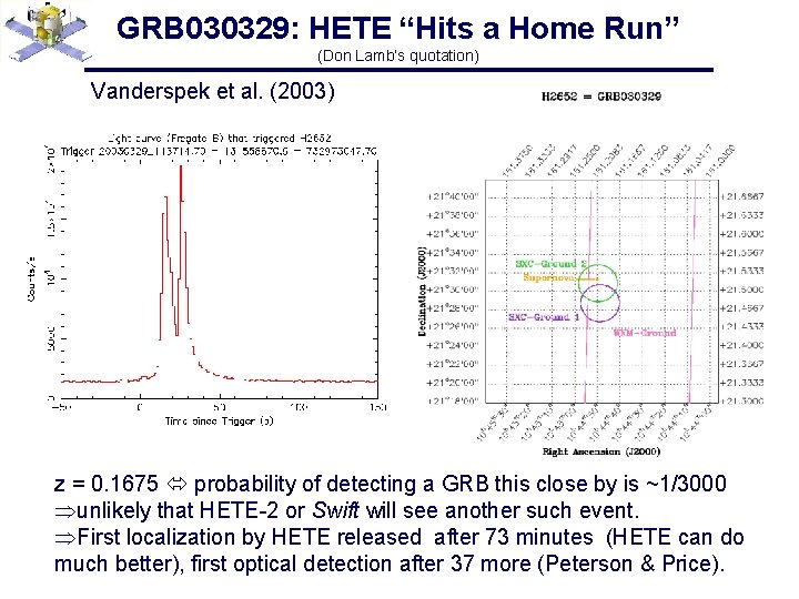 GRB 030329: HETE “Hits a Home Run” (Don Lamb’s quotation) Vanderspek et al. (2003)