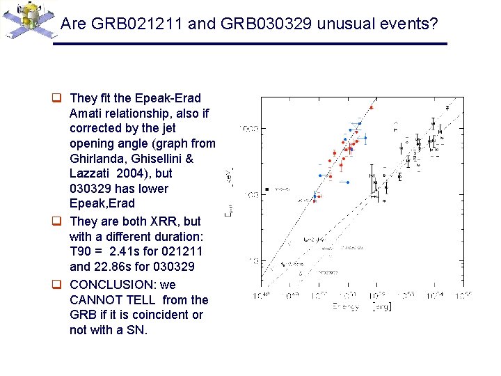 Are GRB 021211 and GRB 030329 unusual events? q They fit the Epeak-Erad Amati