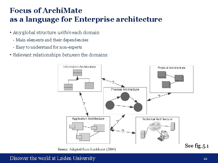 Focus of Archi. Mate as a language for Enterprise architecture • Any global structure