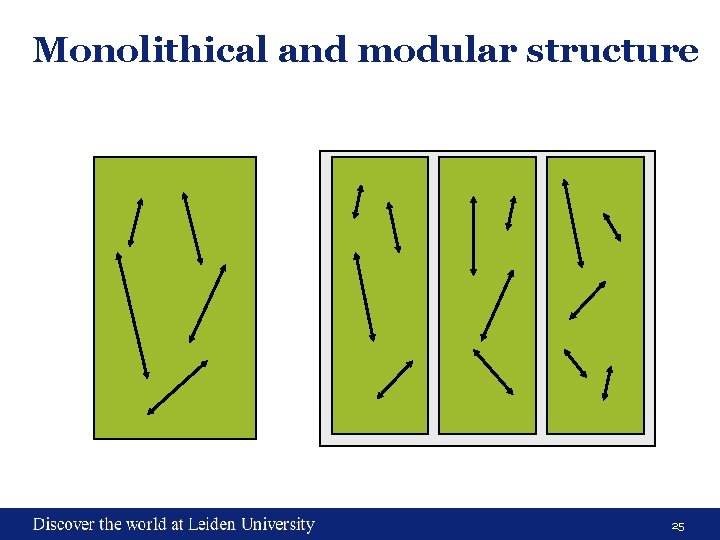 Monolithical and modular structure 25 