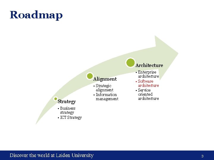 Roadmap Architecture Alignment Strategy • Strategic alignment • Information management • Enterprise architecture •