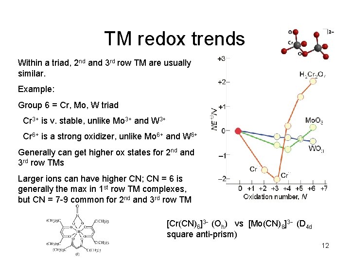TM redox trends Within a triad, 2 nd and 3 rd row TM are