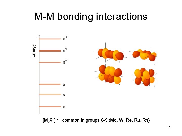 M-M bonding interactions [M 2 X 8]n common in groups 6 -9 (Mo, W,