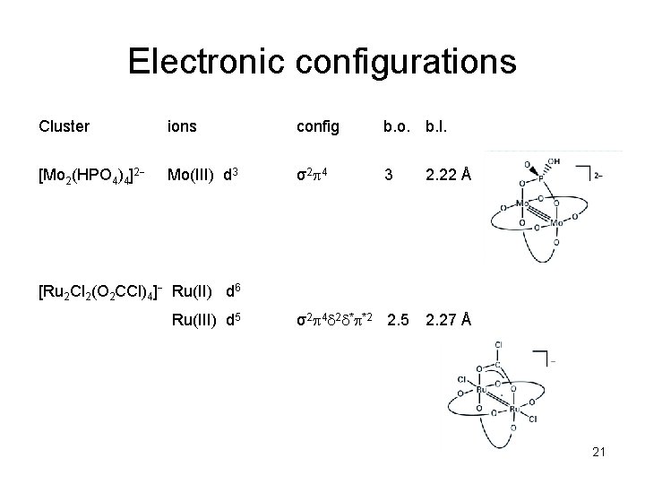 Electronic configurations Cluster ions config b. o. b. l. [Mo 2(HPO 4)4]2 Mo(III) d