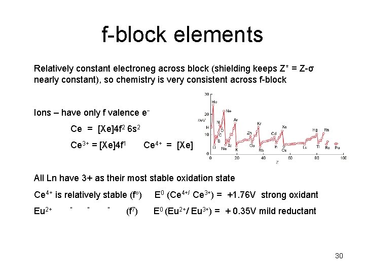 f-block elements Relatively constant electroneg across block (shielding keeps Z* = Z-σ nearly constant),