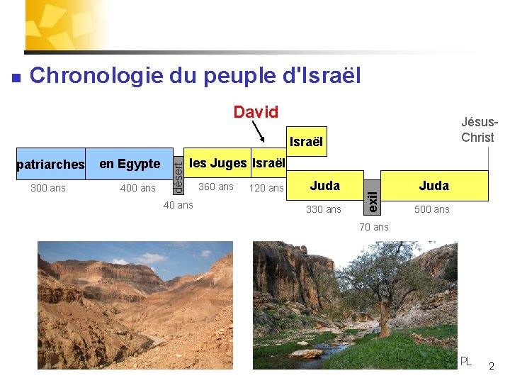 n Chronologie du peuple d'Israël David Jésus. Christ 300 ans en Egypte 400 ans
