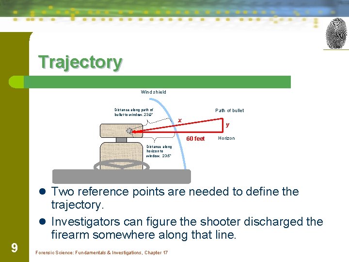 Trajectory Wind shield Distance along path of bullet to window, 23. 9” Path of