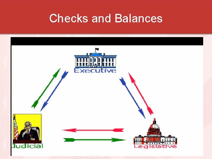 Checks and Balances Checks and Balances