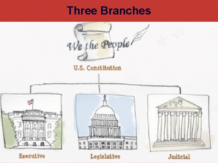 Three Branches Three Branches