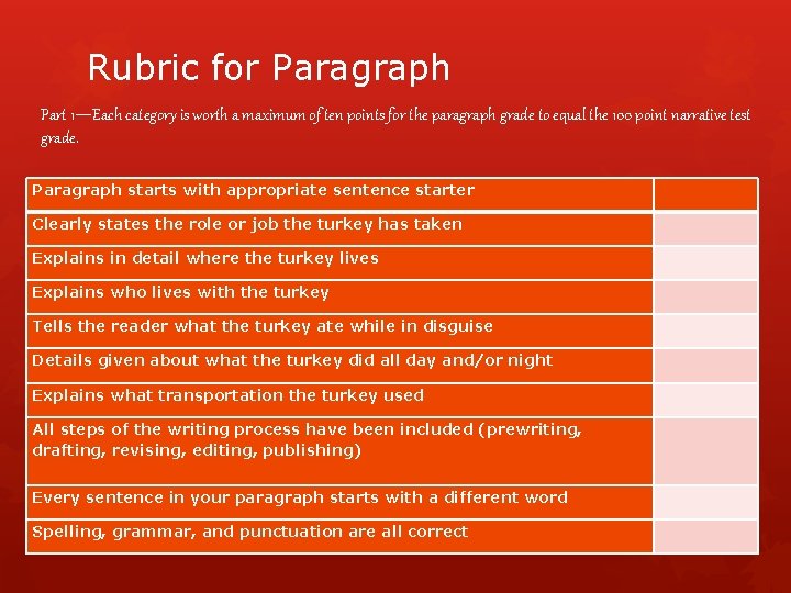 Rubric for Paragraph Part 1—Each category is worth a maximum of ten points for