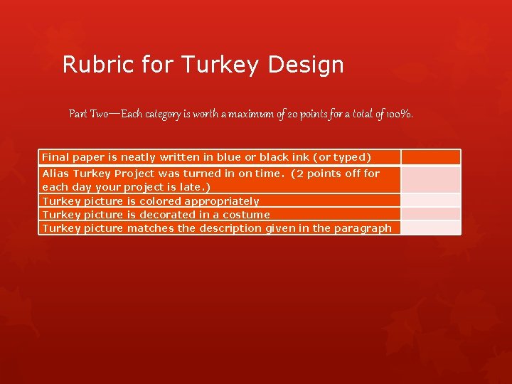 Rubric for Turkey Design Part Two—Each category is worth a maximum of 20 points