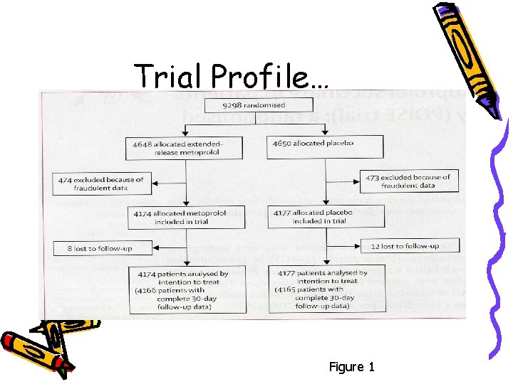 Trial Profile… Figure 1 