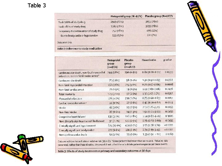 Table 3 