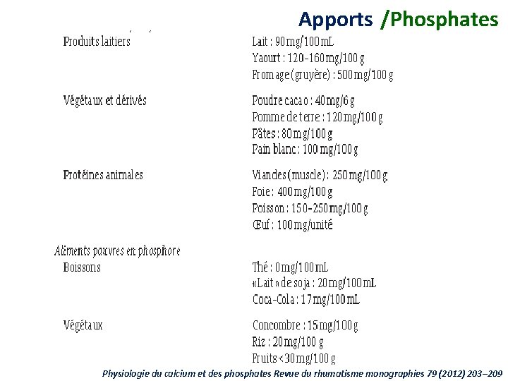Apports /Phosphates Physiologie du calcium et des phosphates Revue du rhumatisme monographies 79 (2012)
