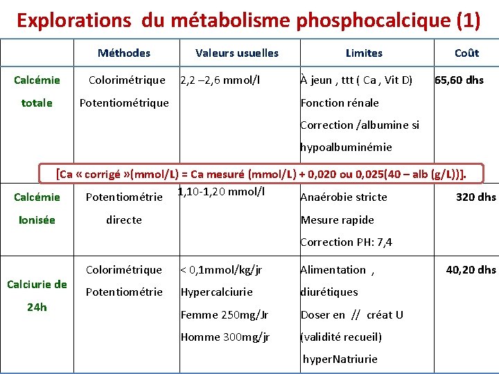 Explorations du métabolisme phosphocalcique (1) Méthodes Calcémie Colorimétrique totale Potentiométrique Valeurs usuelles 2, 2