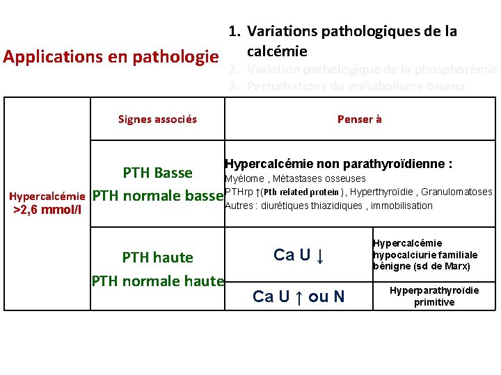 1. Variations pathologiques de la Applications en pathologie calcémie 2. Variation pathologique de la