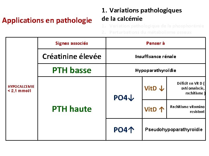 Applications en pathologie 1. Variations pathologiques de la calcémie 1. Variation pathologique de la