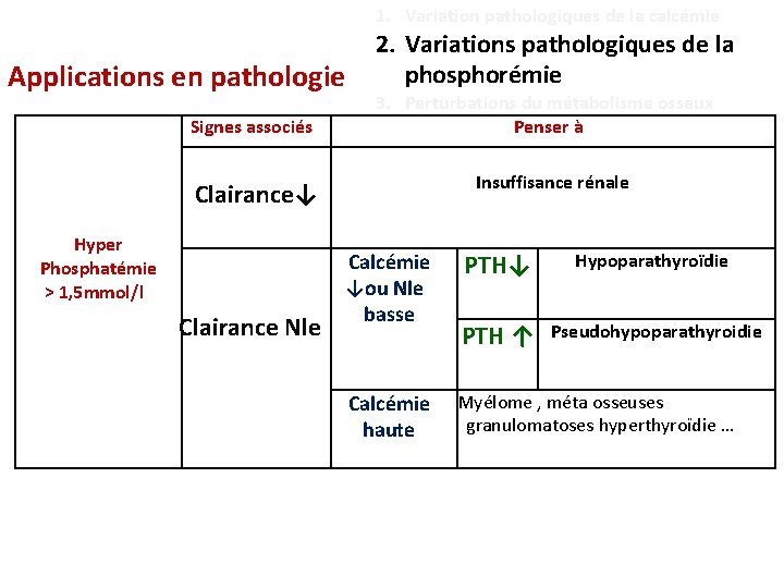 1. Variation pathologiques de la calcémie 2. Variations pathologiques de la phosphorémie Applications en