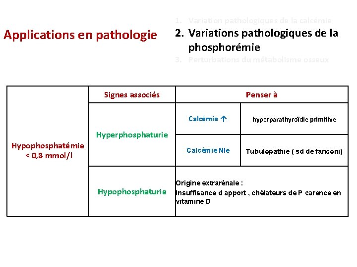 1. Variation pathologiques de la calcémie Applications en pathologie 2. Variations pathologiques de la