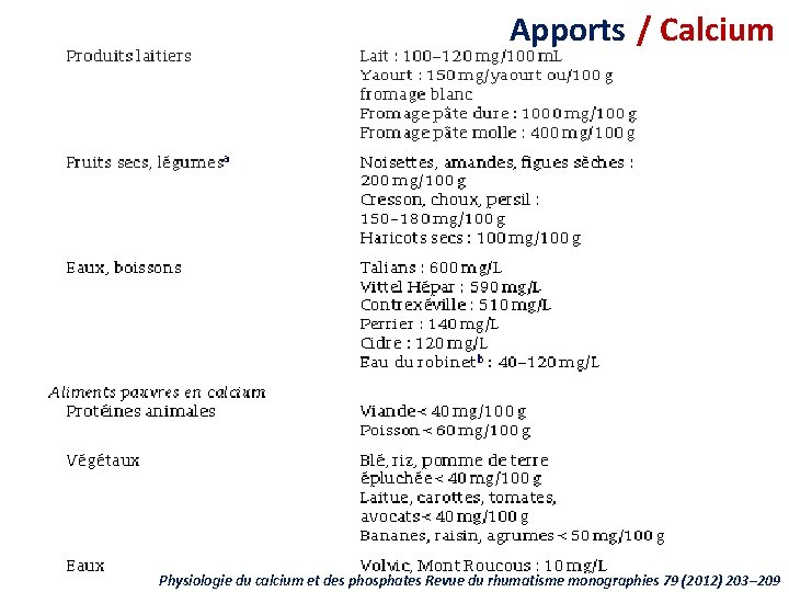 Apports / Calcium Physiologie du calcium et des phosphates Revue du rhumatisme monographies 79