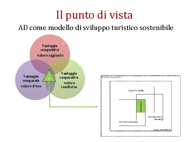 Il punto di vista AD come modello di sviluppo turistico sostenibile Vantaggio competitivo valore