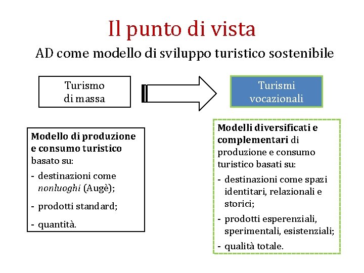 Il punto di vista AD come modello di sviluppo turistico sostenibile Turismo di massa