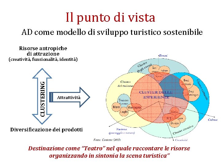 Il punto di vista AD come modello di sviluppo turistico sostenibile Risorse antropiche di