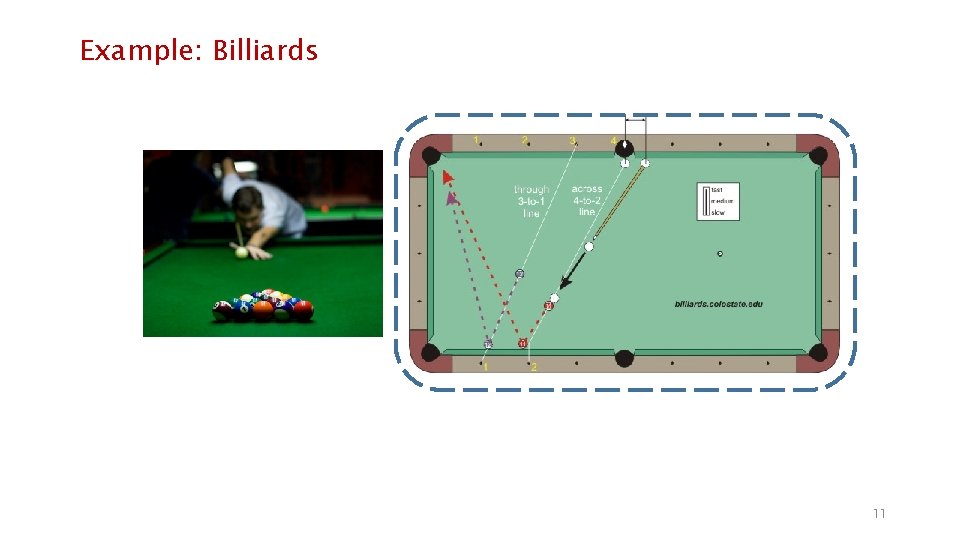 Example: Billiards 11 