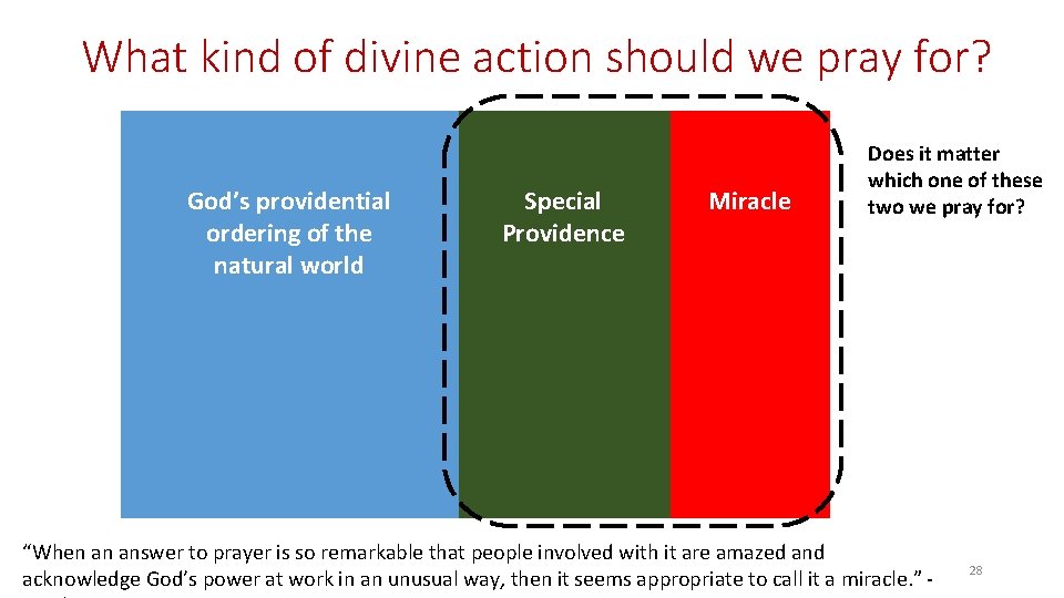 What kind of divine action should we pray for? God’s providential ordering of the