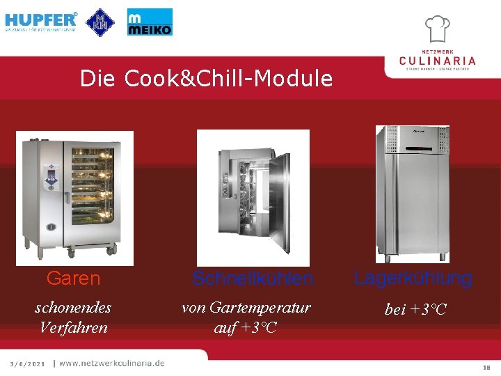 Die Cook&Chill-Module Garen schonendes Verfahren 3/6/2021 Schnellkühlen von Gartemperatur auf +3°C Lagerkühlung bei +3°C