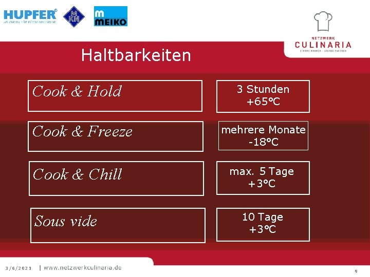 Haltbarkeiten Cook & Hold Cook & Freeze Cook & Chill Sous vide 3/6/2021 3
