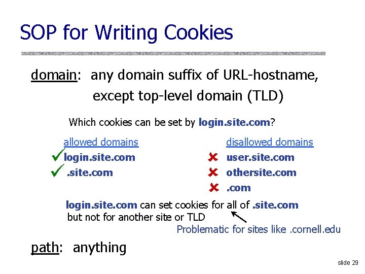 SOP for Writing Cookies domain: any domain suffix of URL-hostname, except top-level domain (TLD)