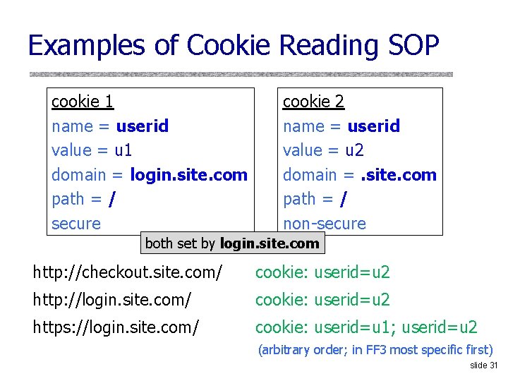 Examples of Cookie Reading SOP cookie 1 name = userid value = u 1