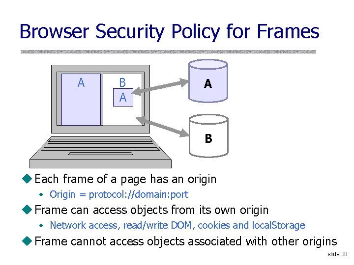 Browser Security Policy for Frames A B A A B u Each frame of