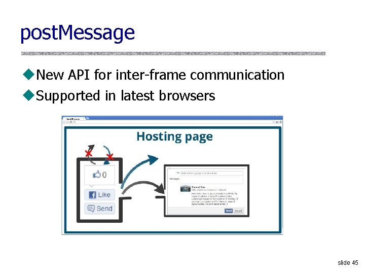 post. Message u. New API for inter-frame communication u. Supported in latest browsers slide