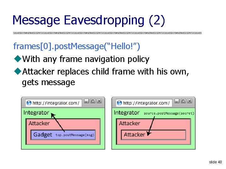 Message Eavesdropping (2) frames[0]. post. Message(“Hello!”) u. With any frame navigation policy u. Attacker