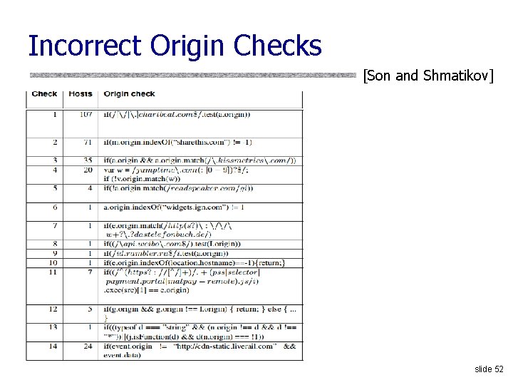 Incorrect Origin Checks [Son and Shmatikov] slide 52 