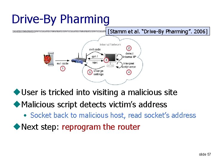 Drive-By Pharming [Stamm et al. “Drive-By Pharming”. 2006] u. User is tricked into visiting