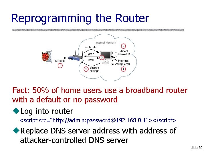 Reprogramming the Router Fact: 50% of home users use a broadband router with a