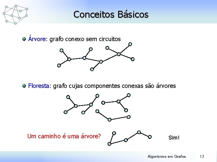 Conceitos Básicos Árvore: grafo conexo sem circuitos Floresta: grafo cujas componentes conexas são árvores