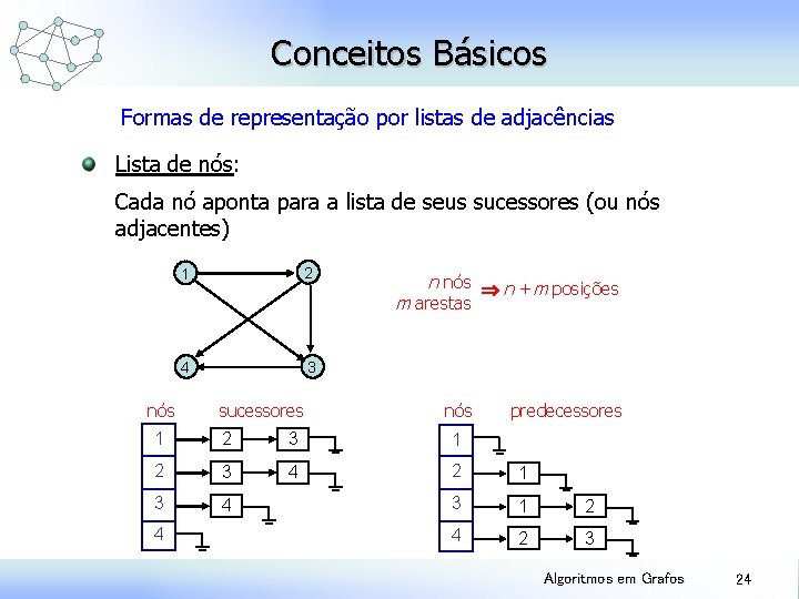 Conceitos Básicos Formas de representação por listas de adjacências Lista de nós: Cada nó