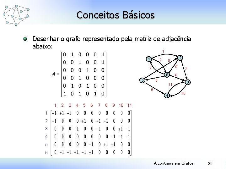 Conceitos Básicos Desenhar o grafo representado pela matriz de adjacência abaixo: 1 1 2