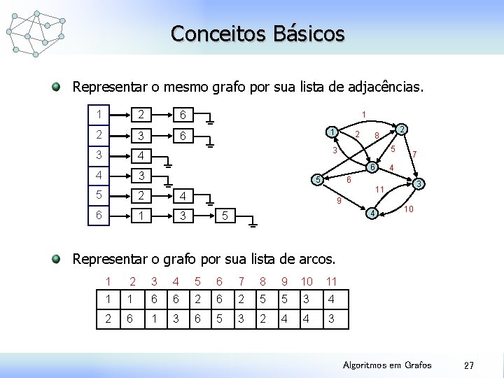 Conceitos Básicos Representar o mesmo grafo por sua lista de adjacências. 1 2 6