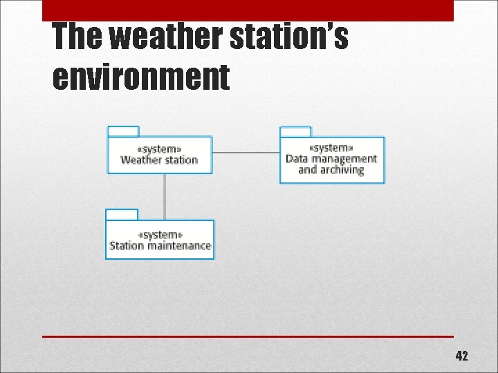 The weather station’s environment 42 