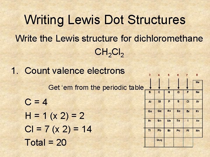 Writing Lewis Dot Structures Write the Lewis structure for dichloromethane CH 2 Cl 2 Writing Lewis Dot Structures Write the Lewis structure for dichloromethane CH 2 Cl 2
