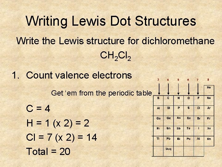 Writing Lewis Dot Structures Write the Lewis structure for dichloromethane CH 2 Cl 2