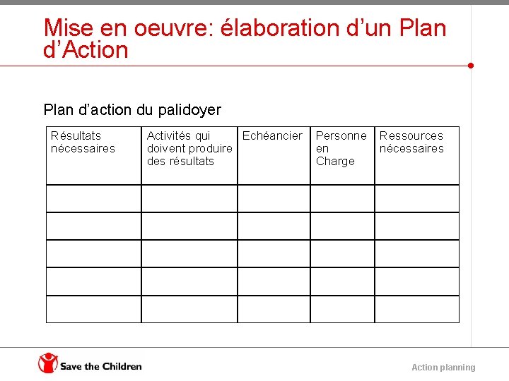 Mise en oeuvre: élaboration d’un Plan d’Action Plan d’action du palidoyer Résultats nécessaires Activités