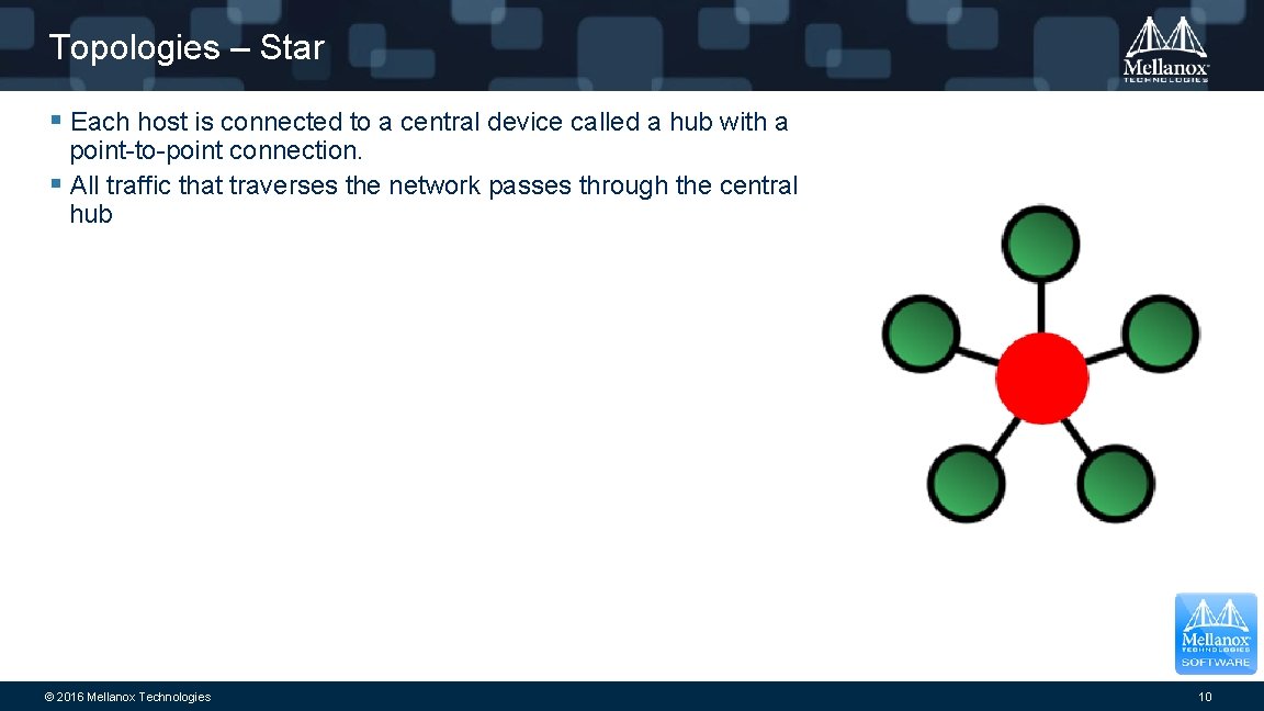 Topologies – Star § Each host is connected to a central device called a