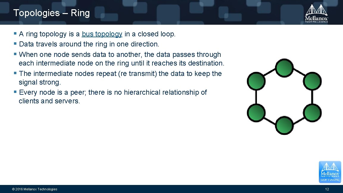 Topologies – Ring § A ring topology is a bus topology in a closed