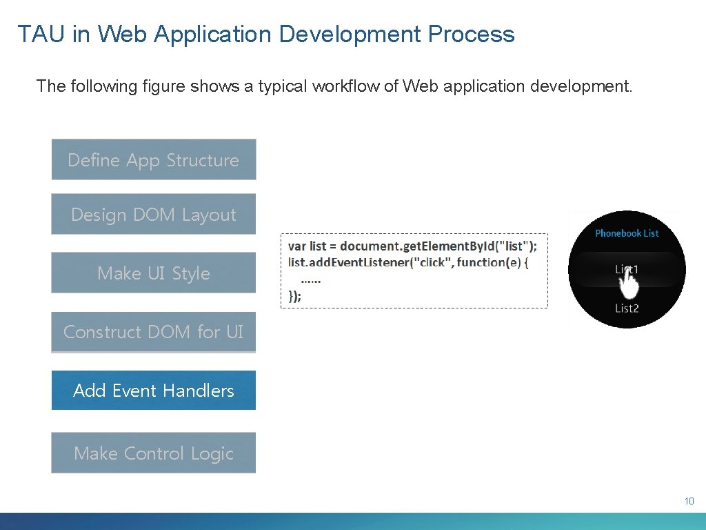 TAU in Web Application Development Process The following figure shows a typical workflow of